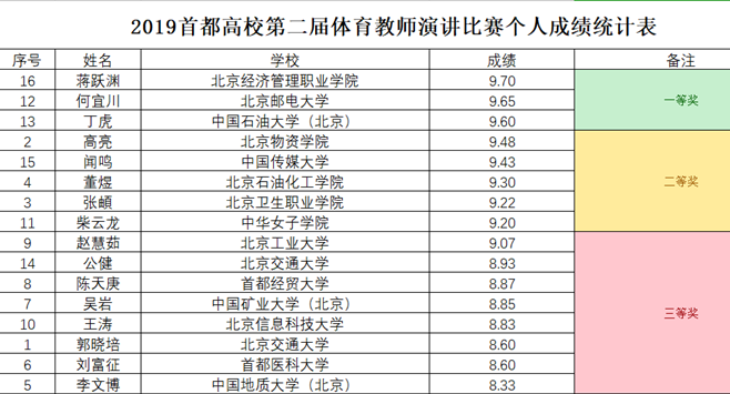 9d783c7c47c9072fe8f799986bb25dd